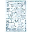 BattleTech Technical Blueprints