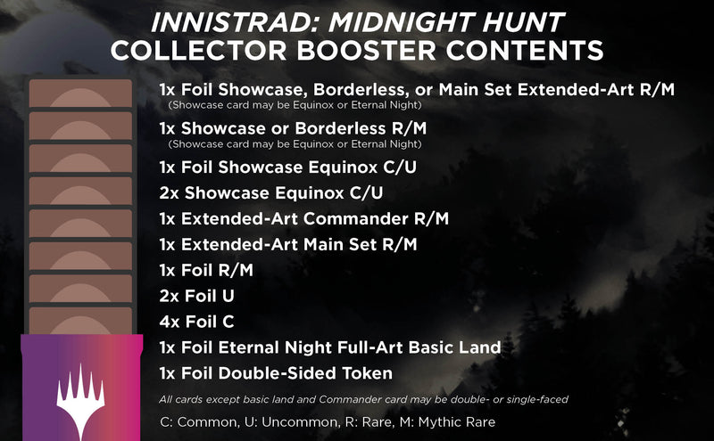 Innistrad: Midnight Hunt Collector Booster